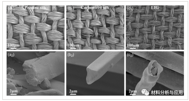 华南理工《Adv. Eng. Mater》：丝绸为原料激光诱导制备石墨烯，用于柔性传感器