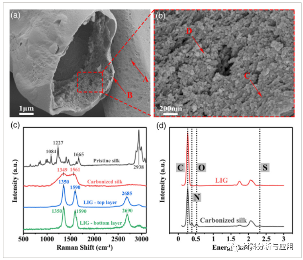 华南理工《Adv. Eng. Mater》：丝绸为原料激光诱导制备石墨烯，用于柔性传感器