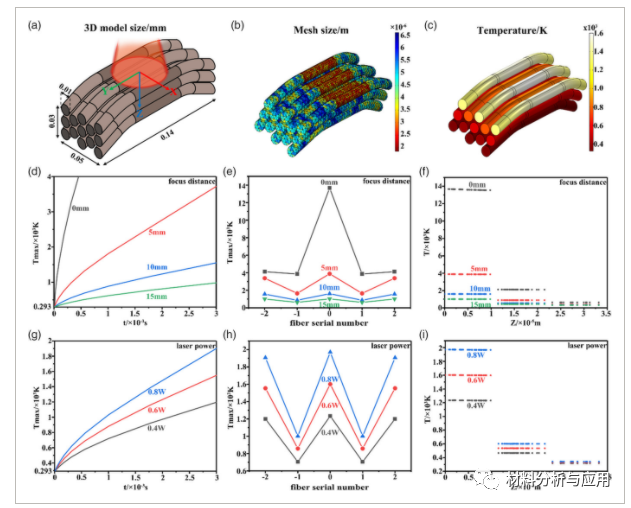 华南理工《Adv. Eng. Mater》：丝绸为原料激光诱导制备石墨烯，用于柔性传感器
