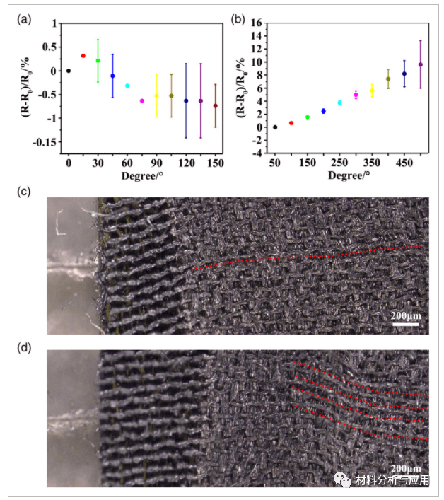 华南理工《Adv. Eng. Mater》：丝绸为原料激光诱导制备石墨烯，用于柔性传感器