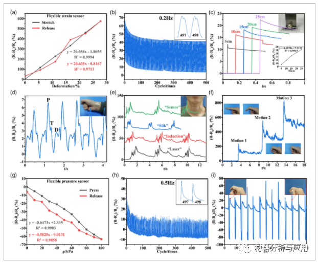 华南理工《Adv. Eng. Mater》：丝绸为原料激光诱导制备石墨烯，用于柔性传感器