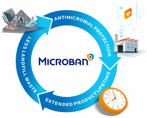 利用抗菌技术重新定义塑料包装的洁净
