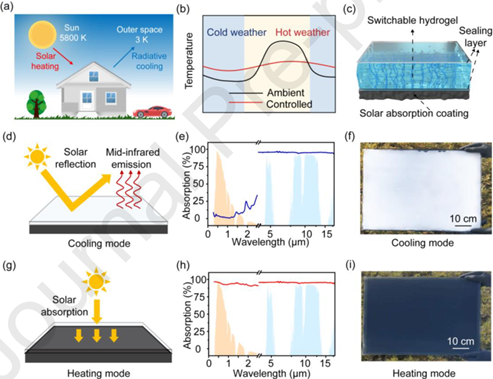 用于温度自适应辐射制冷和太阳能供暖的智能热控膜