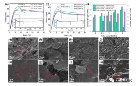 复旦大学Hongbin Lu等--制备高性能聚丙烯/石墨烯纳米复合材料的原位水相剥离和改善界面粘附的直接策略