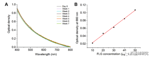 普渡大学Alexander Wei等--石墨烯纳米粒子在乙酸乙酯和丙酮中的剥离和喷射沉积：对低成本电极和散热器增材制造的启示