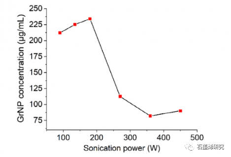 普渡大学Alexander Wei等--石墨烯纳米粒子在乙酸乙酯和丙酮中的剥离和喷射沉积：对低成本电极和散热器增材制造的启示
