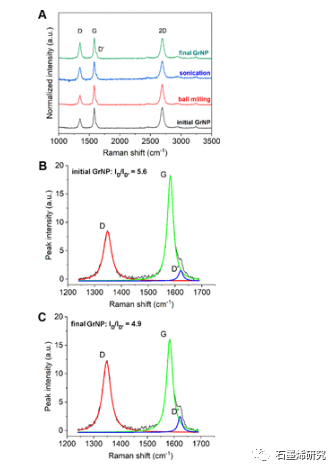 普渡大学Alexander Wei等--石墨烯纳米粒子在乙酸乙酯和丙酮中的剥离和喷射沉积：对低成本电极和散热器增材制造的启示