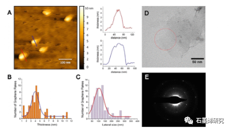 普渡大学Alexander Wei等--石墨烯纳米粒子在乙酸乙酯和丙酮中的剥离和喷射沉积：对低成本电极和散热器增材制造的启示