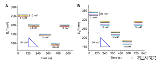 普渡大学Alexander Wei等--石墨烯纳米粒子在乙酸乙酯和丙酮中的剥离和喷射沉积：对低成本电极和散热器增材制造的启示