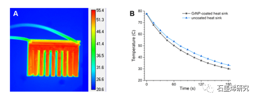 普渡大学Alexander Wei等--石墨烯纳米粒子在乙酸乙酯和丙酮中的剥离和喷射沉积：对低成本电极和散热器增材制造的启示
