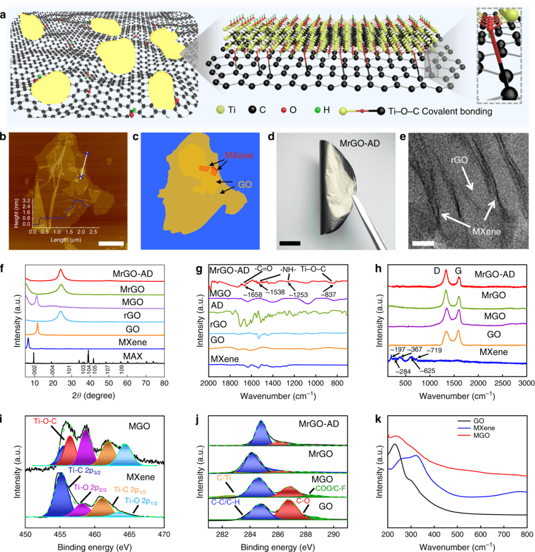 北航程群峰教授团队近年来在高强度石墨烯薄膜方面的研究成果一览