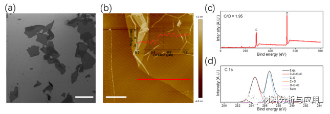 浙大高超课题组《Carbon》：石墨烯纤维的应力松弛行为