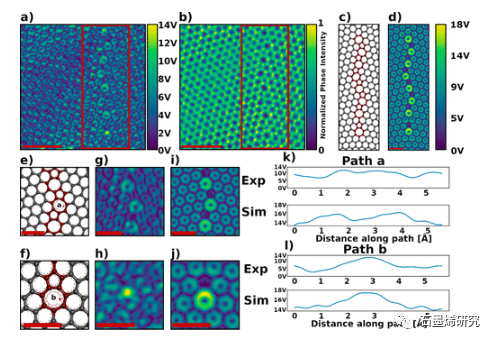 德克萨斯大学奥斯汀分校--用四维扫描透射电子显微镜（4D-STEM）绘制石墨烯位错核周围的纳米级静电场波动
