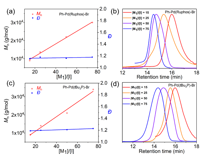 冯新亮/马骥团队Angew：链增长聚合助力石墨烯纳米带异质结的精准可控合成