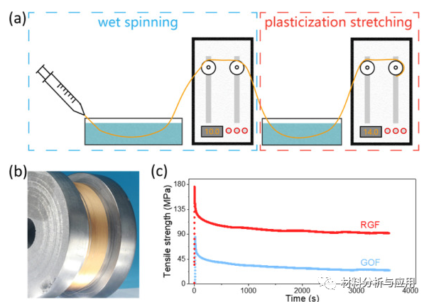 浙大高超课题组《Carbon》：石墨烯纤维的应力松弛行为