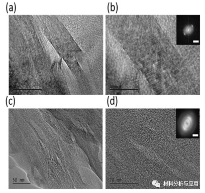 浙大高超课题组《Carbon》：石墨烯纤维的应力松弛行为