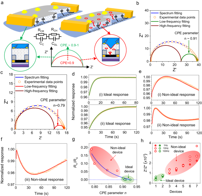 石墨烯新应用！实时监控水中毒素