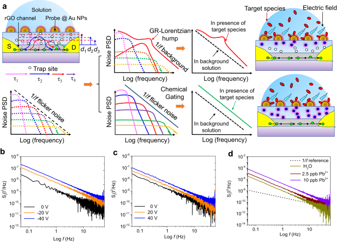 石墨烯新应用！实时监控水中毒素