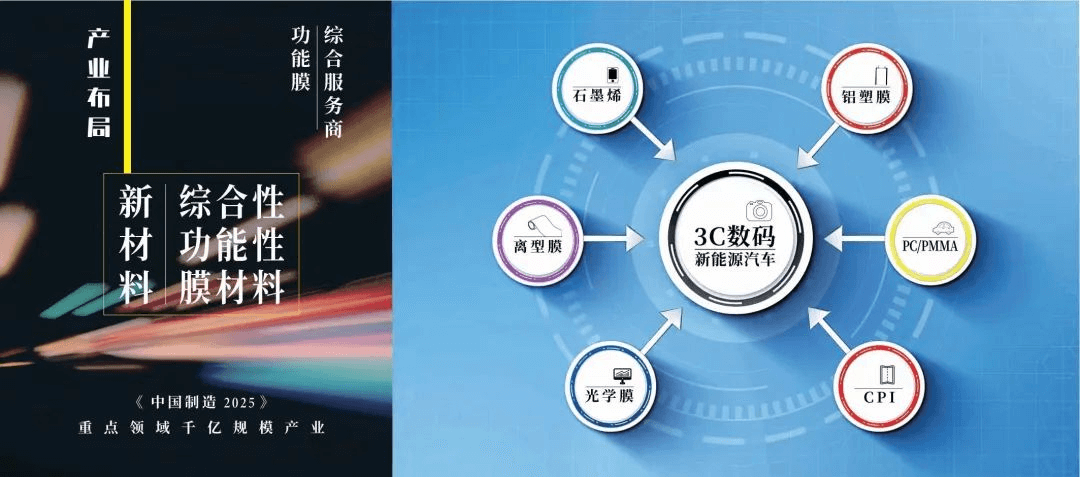 OPPO Find N3 Flip发布 由道明超导供应石墨烯导热膜