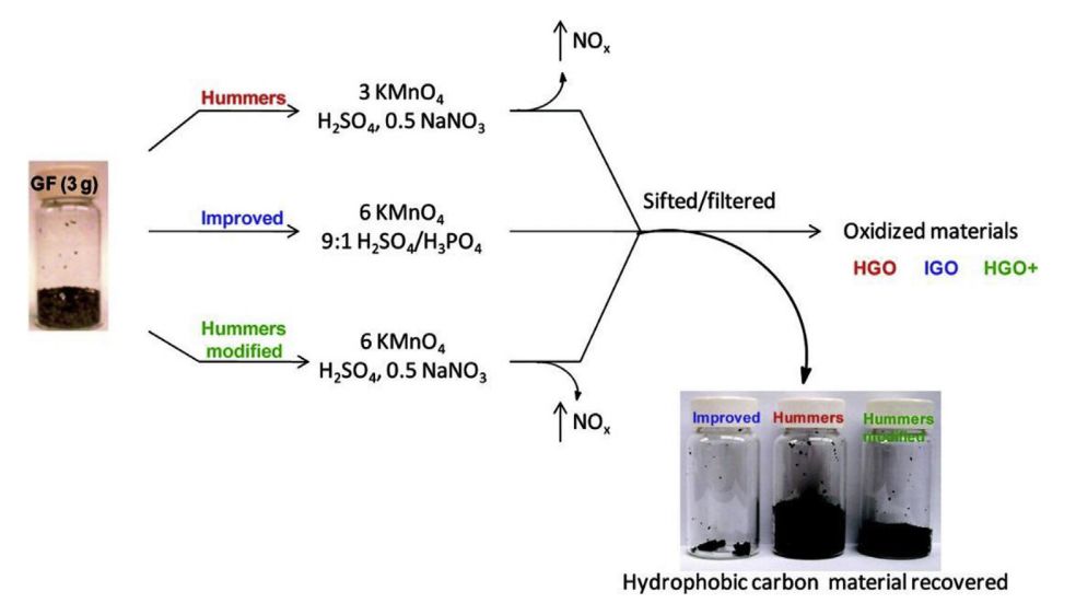 回顾：石墨烯及其衍生物的合成、性能和应用