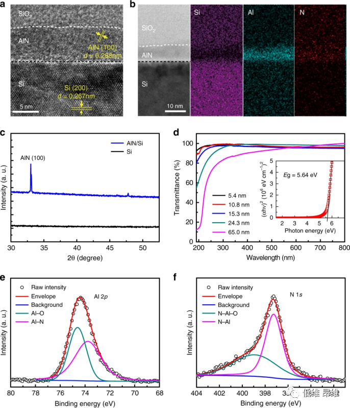 Light Sci. Appl.：石墨烯/硅异质结光电探测器的探测性能改进策略