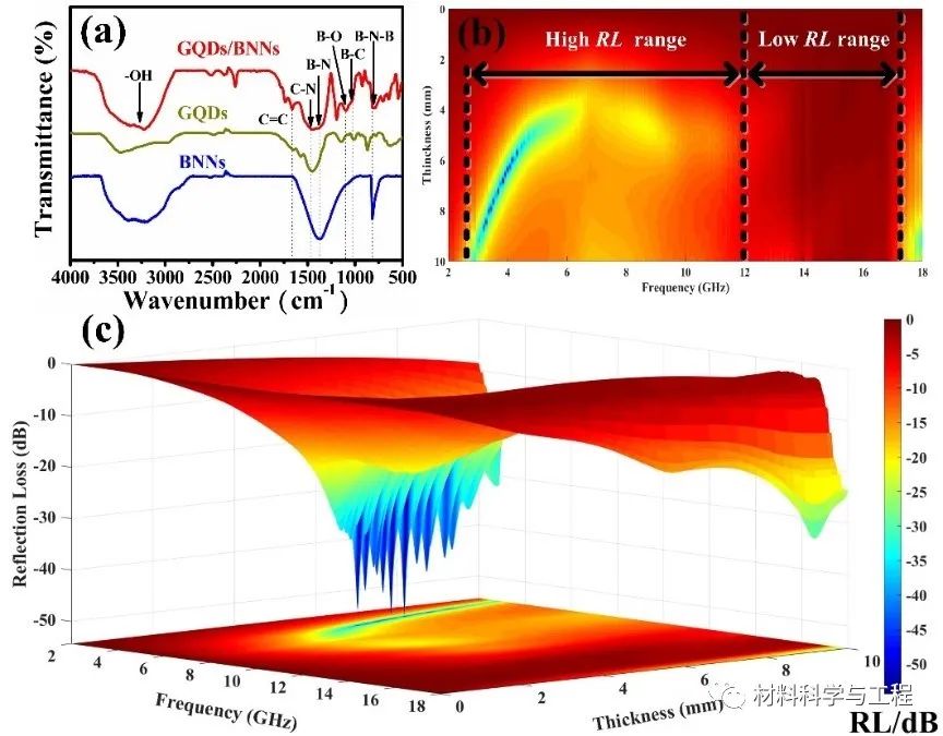河北工大《Carbon》：新型轻质复合材料的可控合成及吸波性能！