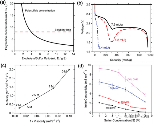 锂硫电池不得不面对的痛点：贫电解液条件带来的挑战！