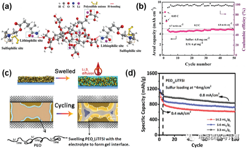 锂硫电池不得不面对的痛点：贫电解液条件带来的挑战！