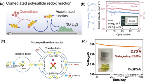 锂硫电池不得不面对的痛点：贫电解液条件带来的挑战！