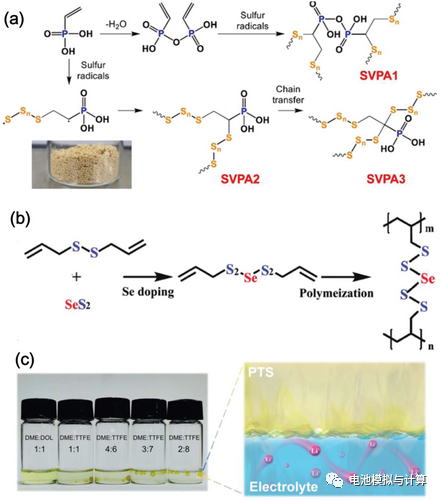 锂硫电池不得不面对的痛点：贫电解液条件带来的挑战！