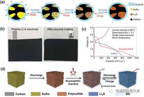 锂硫电池不得不面对的痛点：贫电解液条件带来的挑战！