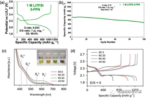 锂硫电池不得不面对的痛点：贫电解液条件带来的挑战！
