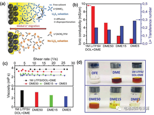 锂硫电池不得不面对的痛点：贫电解液条件带来的挑战！