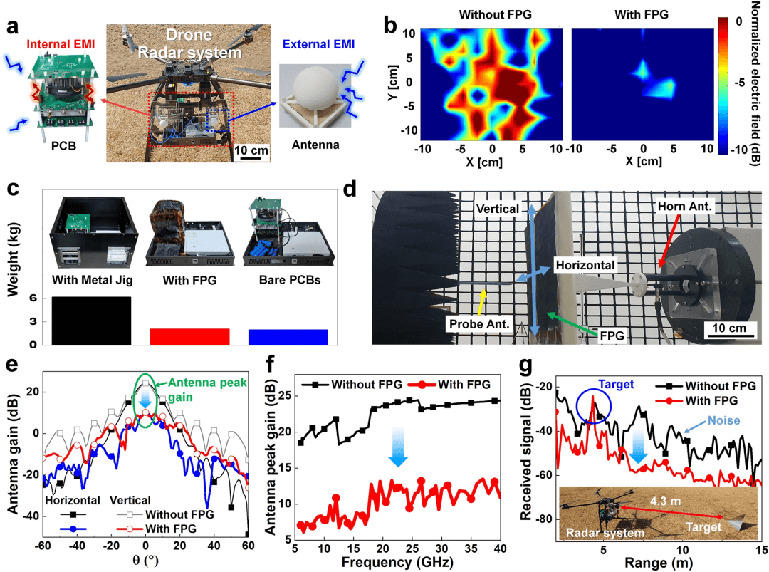 韩国科学技术院Keon Jae Lee教授等：通过协同光效应实现用于电磁屏蔽的激光诱导高通量多孔石墨烯