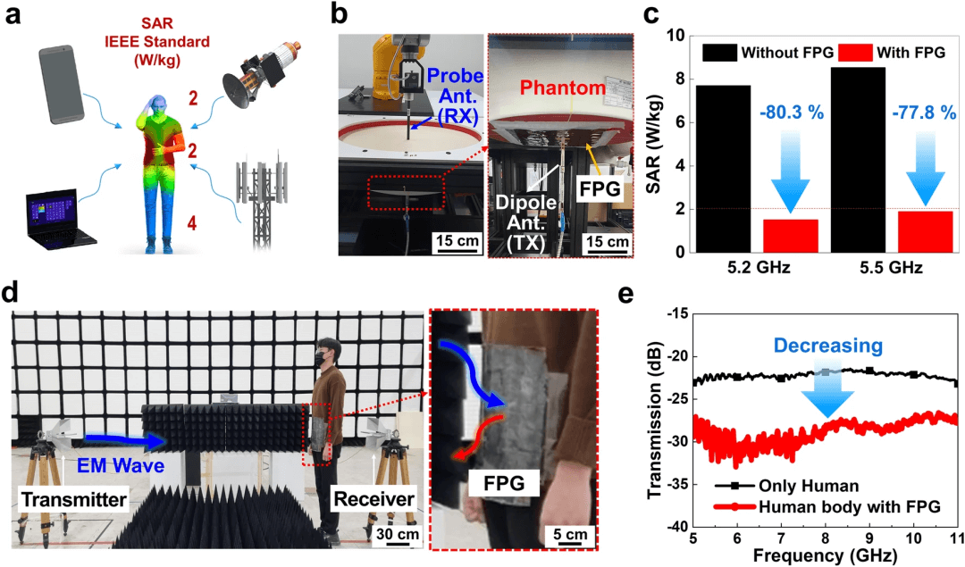 韩国科学技术院Keon Jae Lee教授等：通过协同光效应实现用于电磁屏蔽的激光诱导高通量多孔石墨烯