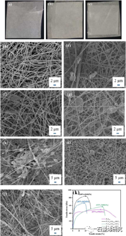 东南大学化学化工学院Huijuan Zhu等--氢键相互作用促进聚乳酸-石墨烯-微晶纤维素聚苯胺纳米纤维的超电容