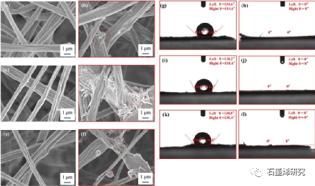 东南大学化学化工学院Huijuan Zhu等--氢键相互作用促进聚乳酸-石墨烯-微晶纤维素聚苯胺纳米纤维的超电容