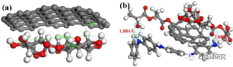东南大学化学化工学院Huijuan Zhu等--氢键相互作用促进聚乳酸-石墨烯-微晶纤维素聚苯胺纳米纤维的超电容