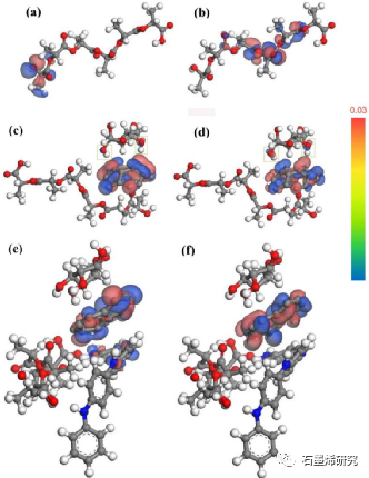 东南大学化学化工学院Huijuan Zhu等--氢键相互作用促进聚乳酸-石墨烯-微晶纤维素聚苯胺纳米纤维的超电容