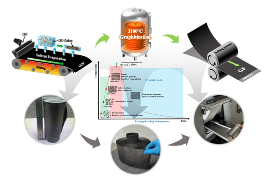 深圳大学《ACS SCE》：卷对卷规模制备高性能石墨烯组装薄膜碳集流体，用于锂离子电池