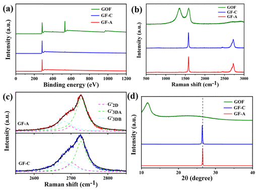 深圳大学《ACS SCE》：卷对卷规模制备高性能石墨烯组装薄膜碳集流体，用于锂离子电池