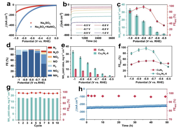 哈尔滨师范大学/兰州交通大学/吉林大学：嵌入在氮掺杂石墨烯上的同核双原子催化剂，以高效的硝酸盐还原为氨：从理论预测到实验验证