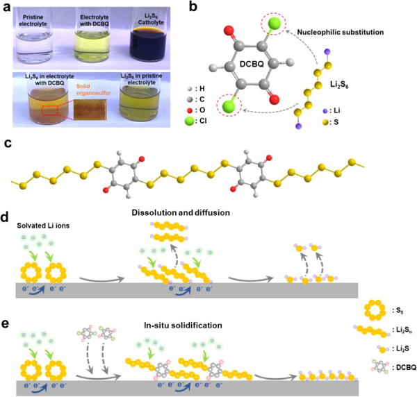 十篇顶刊！5分钟带你快速了解锂硫电池最新进展