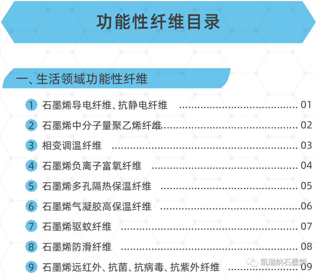 强生石墨烯 | 携最新纤维产品亮相2023秋冬纱线展