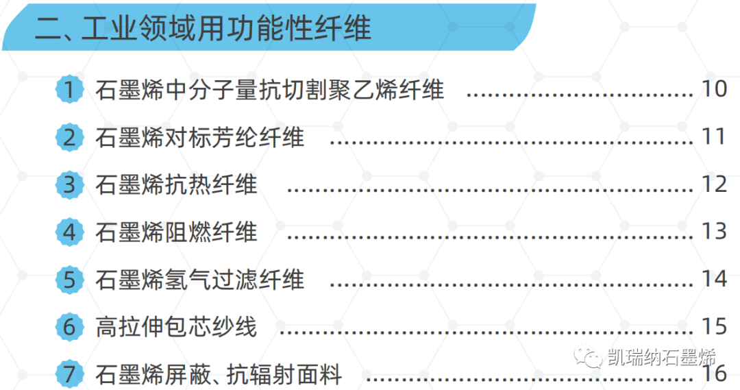 强生石墨烯 | 携最新纤维产品亮相2023秋冬纱线展