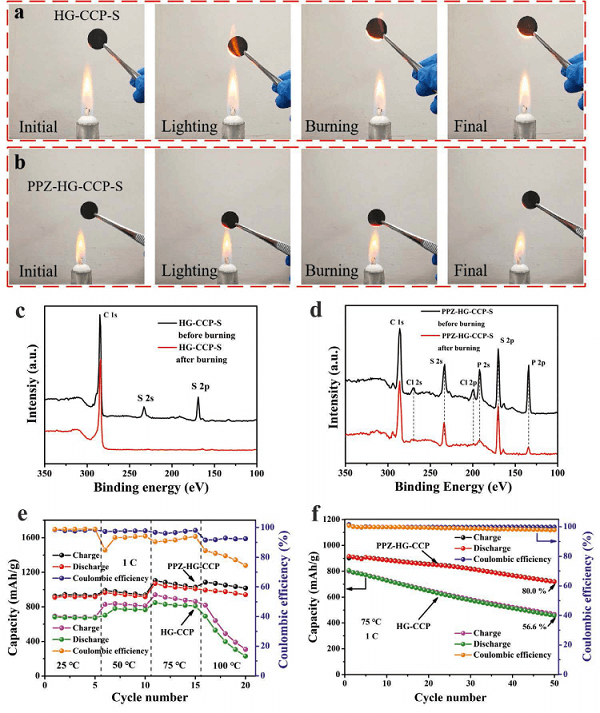 十篇顶刊！5分钟带你快速了解锂硫电池最新进展