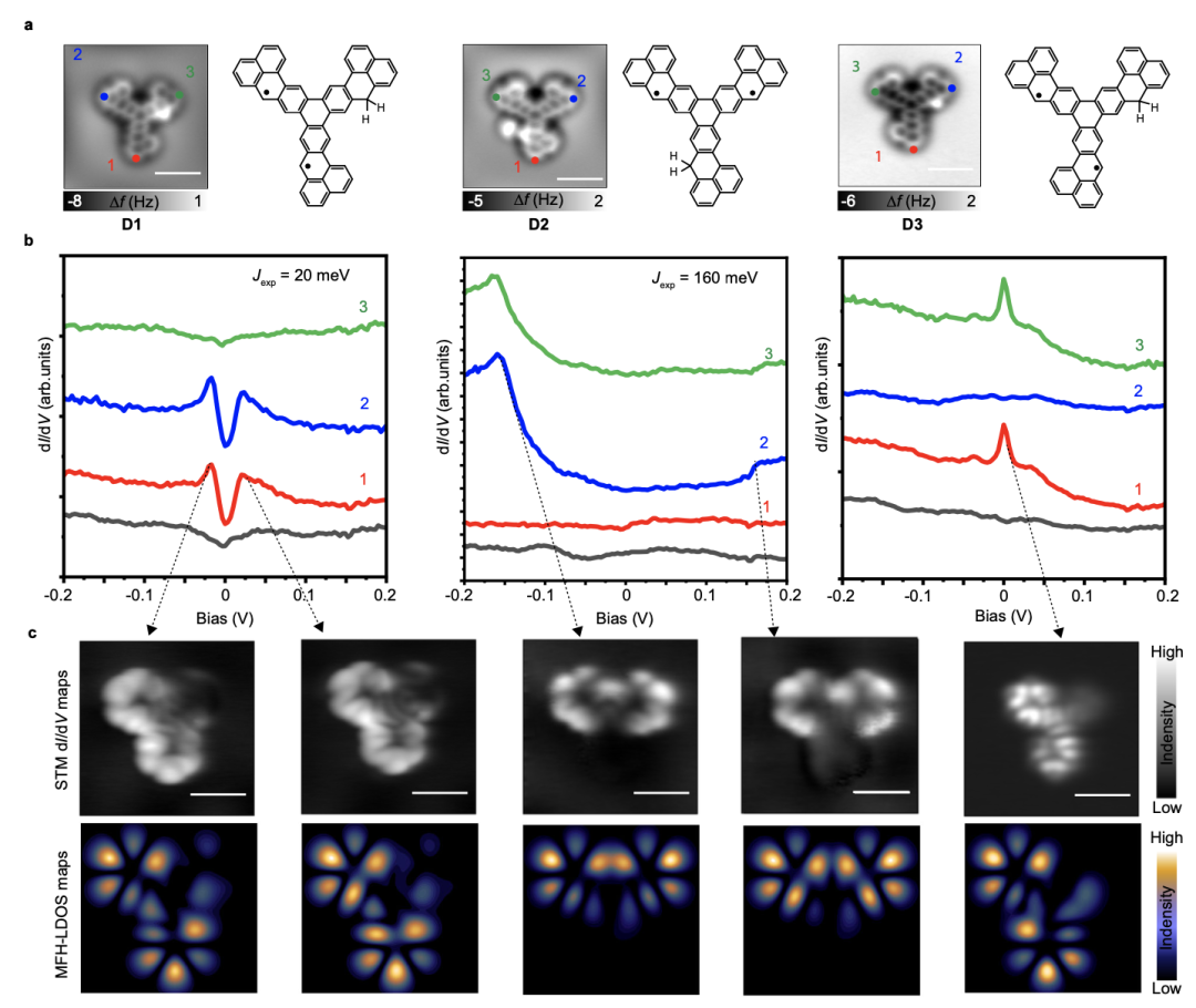 科研进展|上科大物质学院于平课题组与合作者发现分子轨道对称性对开壳纳米石墨烯磁耦合强度的影响