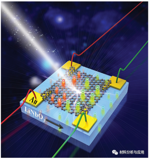 暨南大学《Adv. Optical Mater》：掺杂石墨烯材料在高性能光电探测的应用