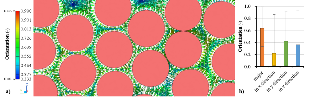 北化王建教授课题组 Carbon：基于聚丙烯纤维和石墨烯纳米片/聚丙烯薄膜的自增强复合材料及其格栅化界面增强技术