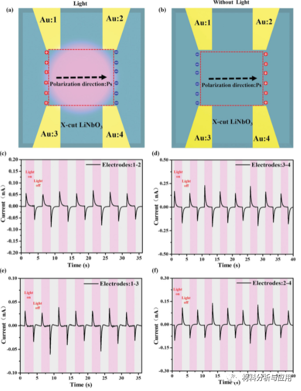 暨南大学《Adv. Optical Mater》：掺杂石墨烯材料在高性能光电探测的应用